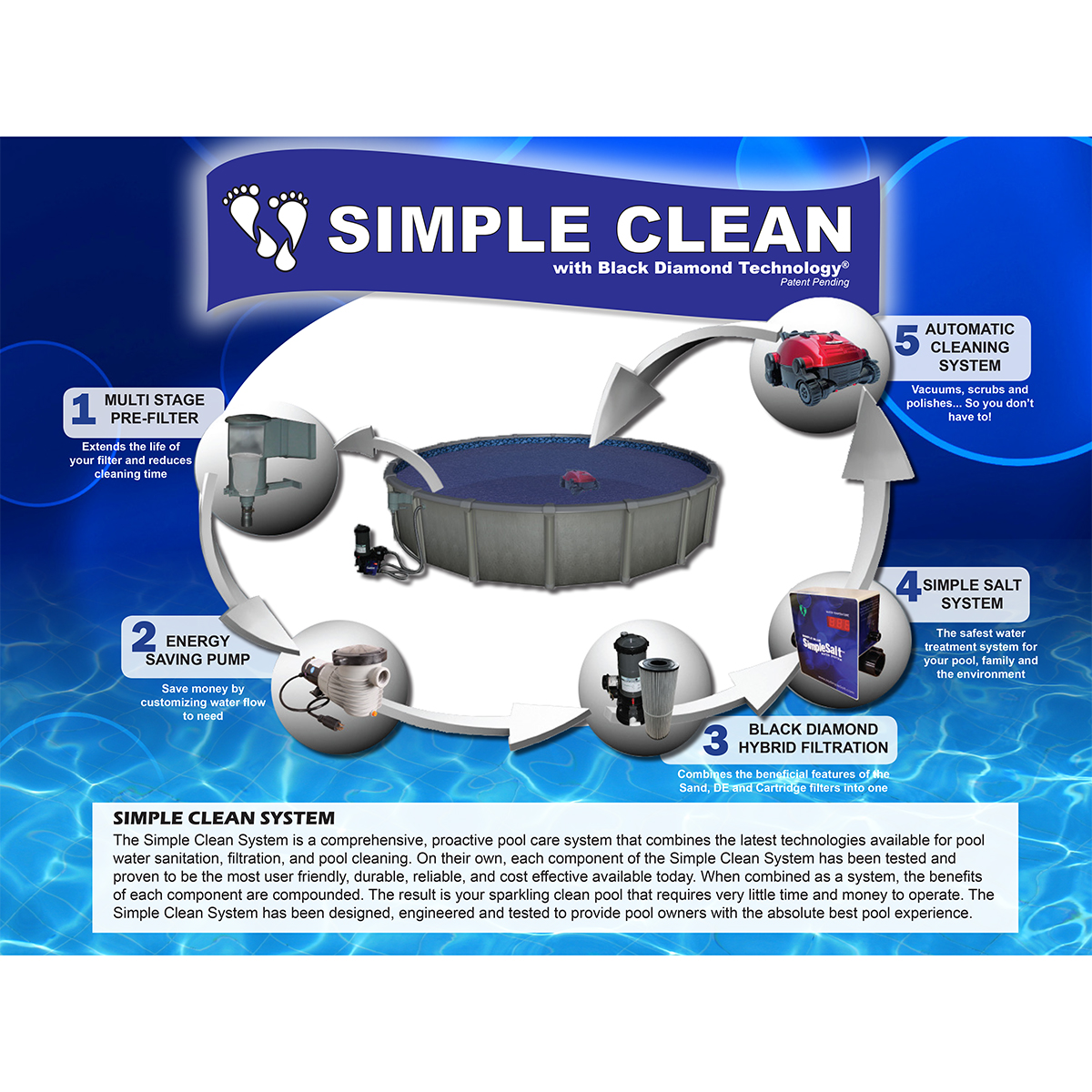 SIMPLE CLEAN 150 HYBRID FILTER SYSTEM W/ BASE